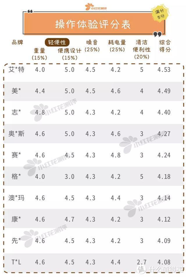 警惕！10款台式暖风机测评，销量10w+安全风险却最高？