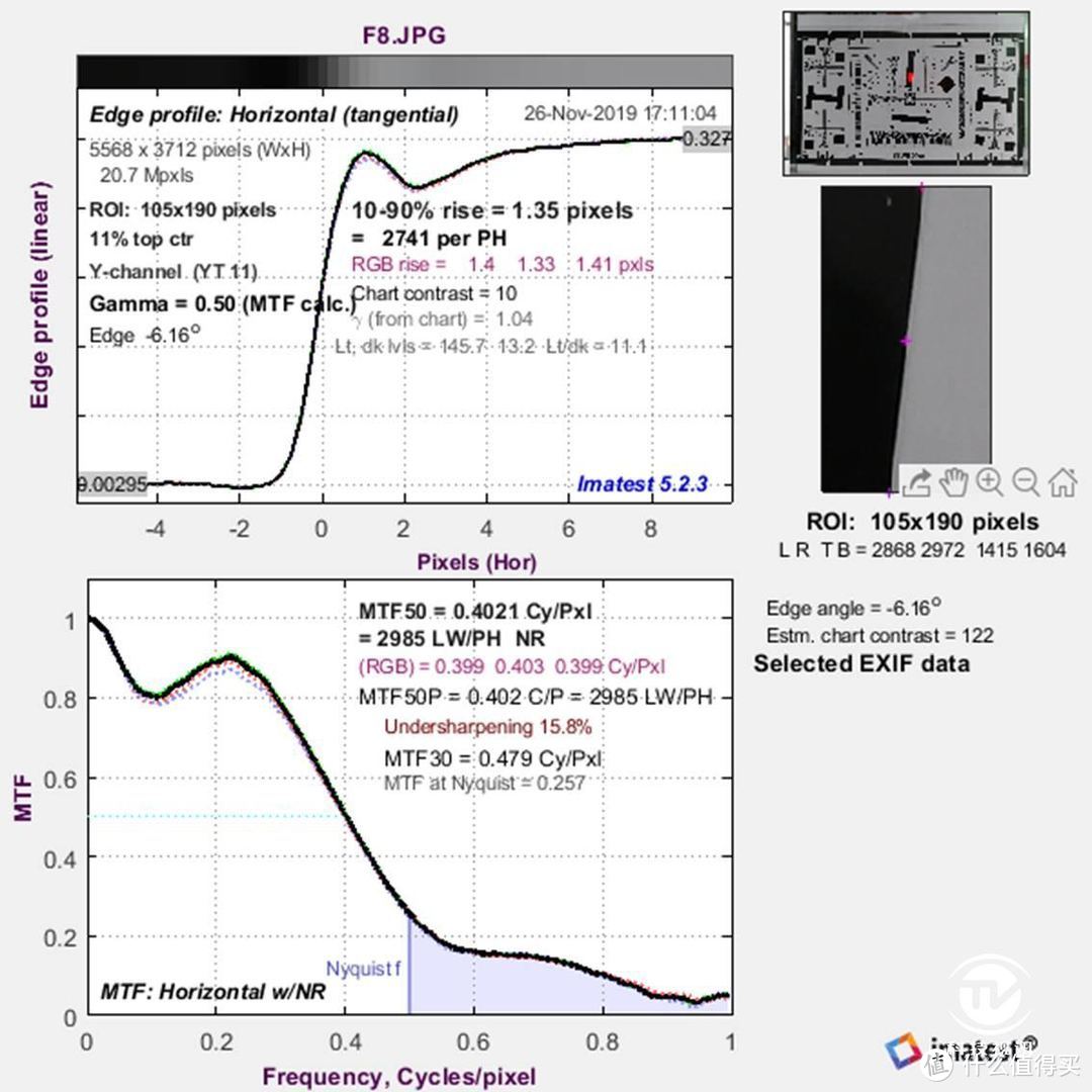 APS-C画幅微单尼康Z50 小巧便携与高感的完美结合