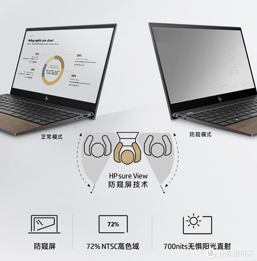 每款本的实木纹理均独一无二：HP 惠普 ENVY 13 Woody“薄锐”木纹防窥版 上架预售