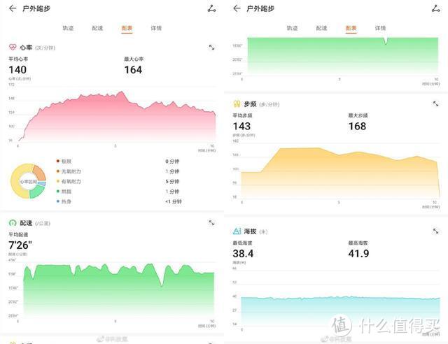 荣耀MagicWatch 2体验评测：长续航和蓝牙通话，这才是我们需要的智能手表