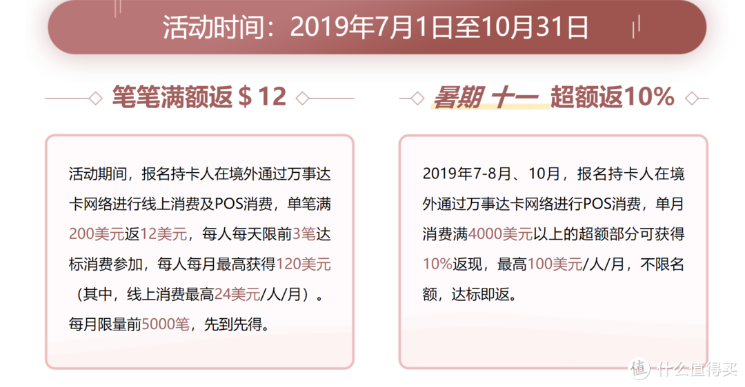 2019黑五海淘该刷哪张卡?看这篇就够了