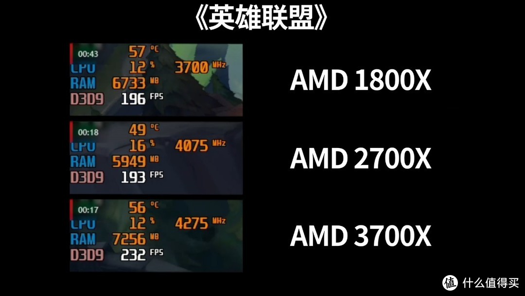 AMD Ryzen CPU大乱斗!通过评测对比看看这三年来发售的锐龙处理器有没有挤牙膏