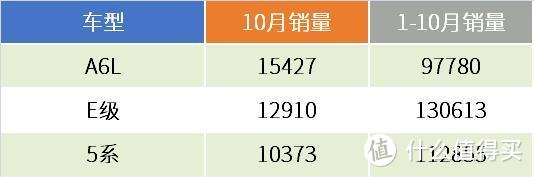 BBA前10月销量盘点，落后的奥迪还能不能在最后一刻翻盘