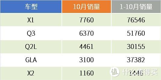 BBA前10月销量盘点，落后的奥迪还能不能在最后一刻翻盘