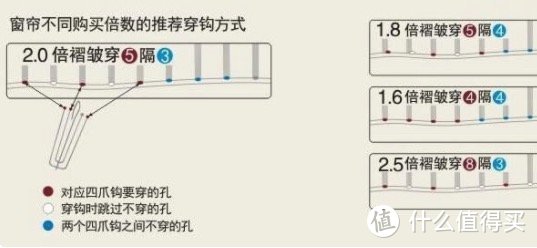 2000元搞定窗帘全屋定制，只因为它：谈谈我家“11.11”网上窗帘选购