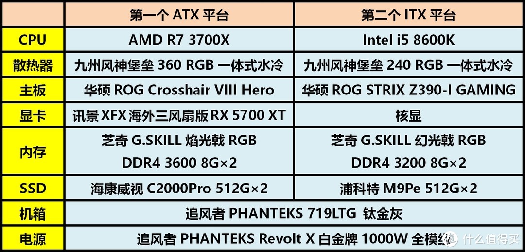 单机箱双主板双系统——另类的AMD+intel主机装机小记