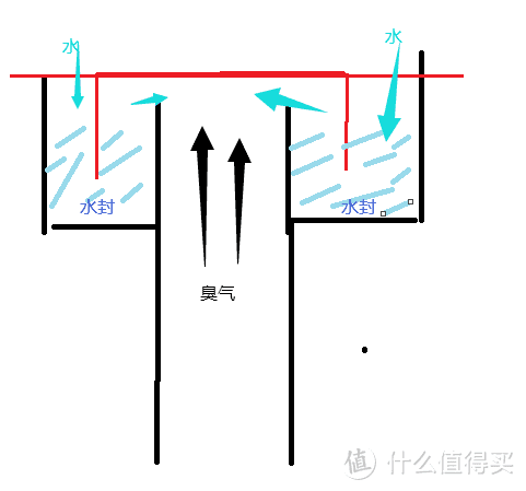 谈谈地漏的选择与塑料旧地漏改造过程分享