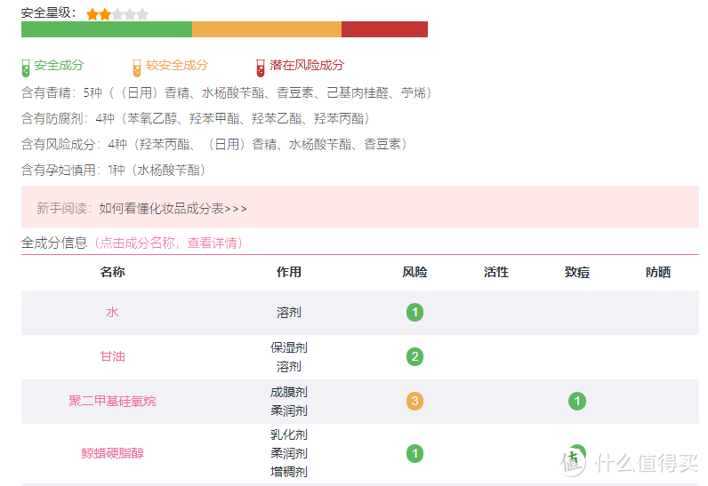 越贵越好吗？12款护手霜横评实测！寻找对抗冬季干燥性价比之王