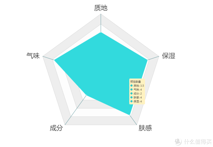 越贵越好吗？12款护手霜横评实测！寻找对抗冬季干燥性价比之王