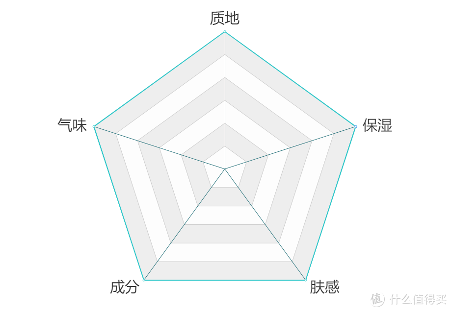 越贵越好吗？12款护手霜横评实测！寻找对抗冬季干燥性价比之王