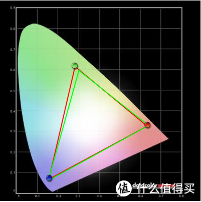 堆料堆到怀疑人生?超硬核性能“怪兽”！技嘉傲睿士AORUS 17 YA游戏本详评