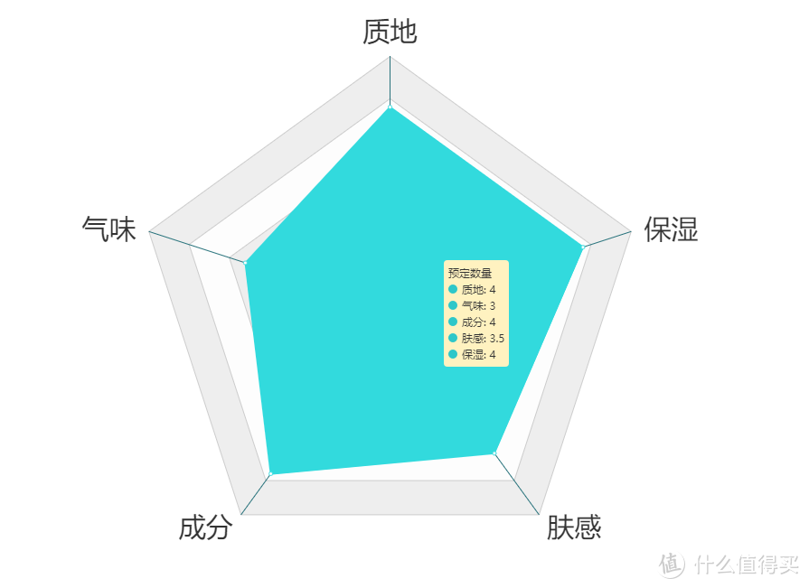 越贵越好吗？12款护手霜横评实测！寻找对抗冬季干燥性价比之王