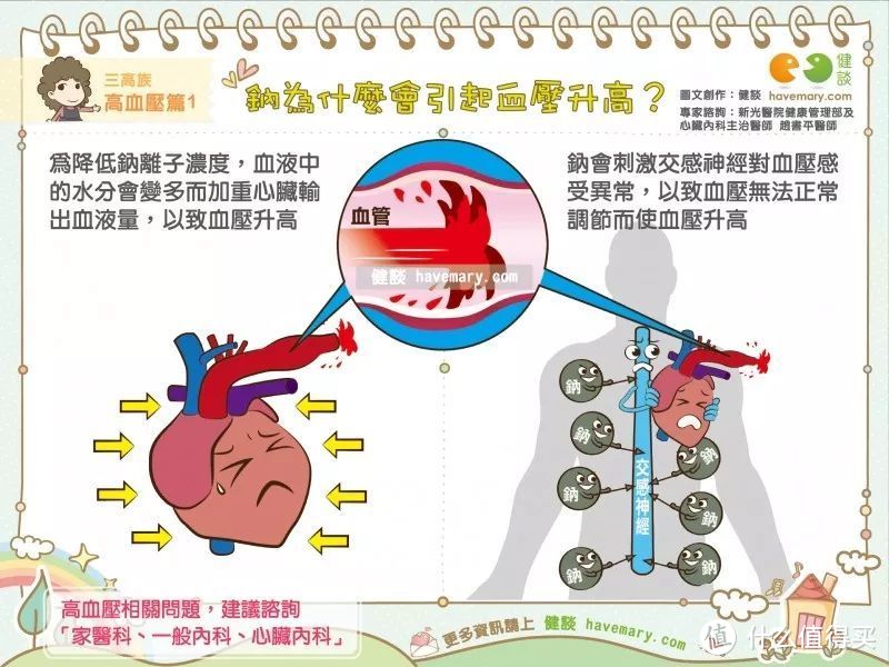 连续8年被评为全球最健康的饮食法，究竟让你怎么吃？