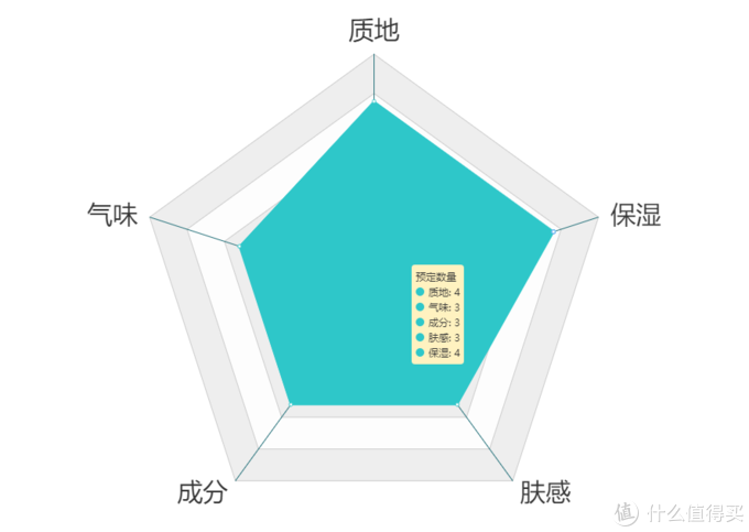 越贵越好吗？12款护手霜横评实测！寻找对抗冬季干燥性价比之王