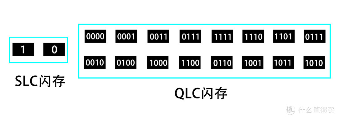 SSD容量满后为什么会速度下降？今天给你讲明