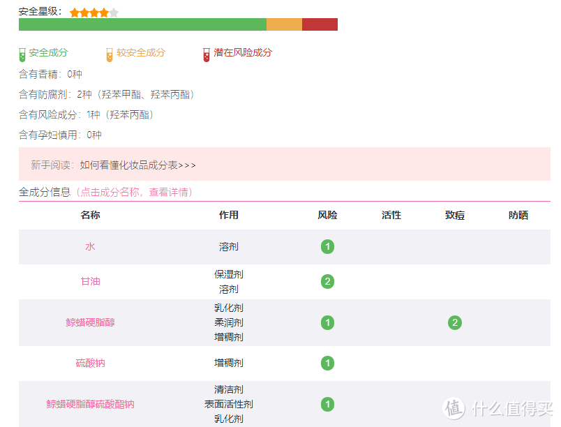 越贵越好吗？12款护手霜横评实测！寻找对抗冬季干燥性价比之王