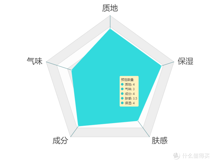 越贵越好吗？12款护手霜横评实测！寻找对抗冬季干燥性价比之王