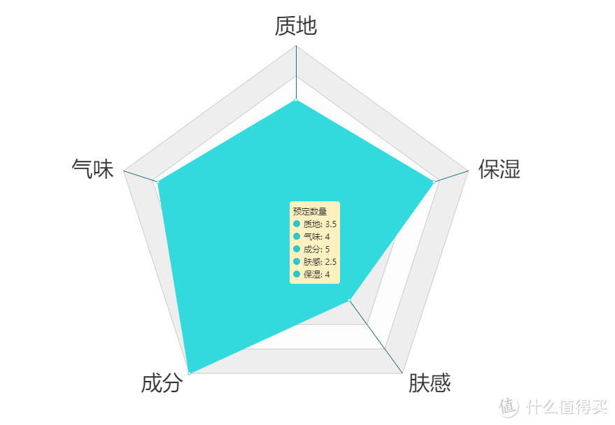 越贵越好吗？12款护手霜横评实测！寻找对抗冬季干燥性价比之王