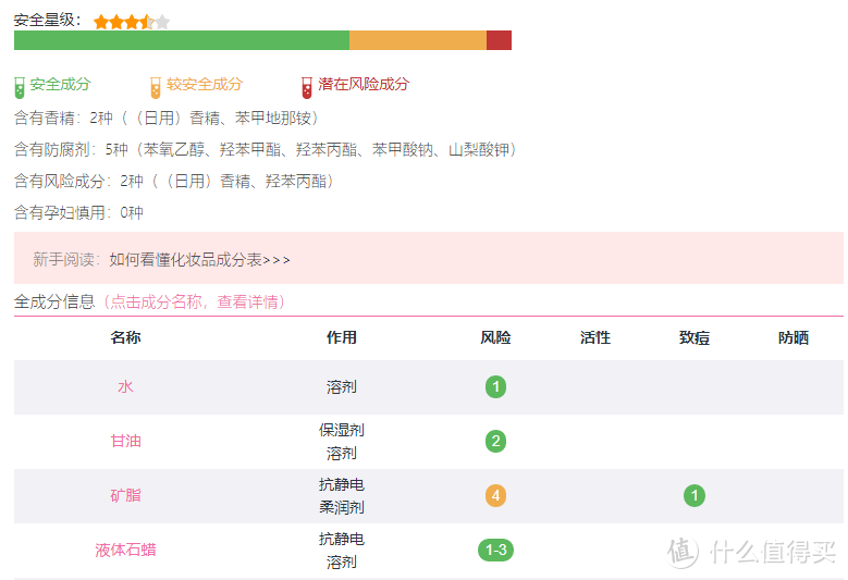 越贵越好吗？12款护手霜横评实测！寻找对抗冬季干燥性价比之王