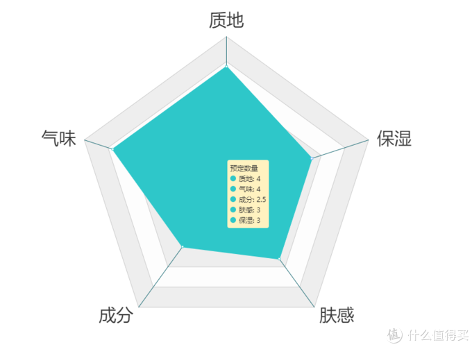 越贵越好吗？12款护手霜横评实测！寻找对抗冬季干燥性价比之王