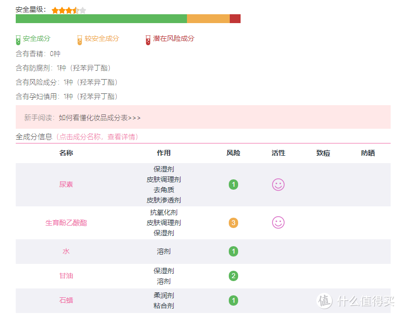 越贵越好吗？12款护手霜横评实测！寻找对抗冬季干燥性价比之王