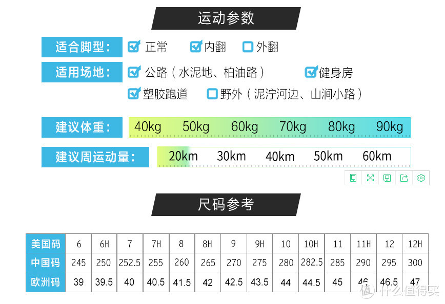 平民版ASICS能上车吗？来自贫民窟的体验报告