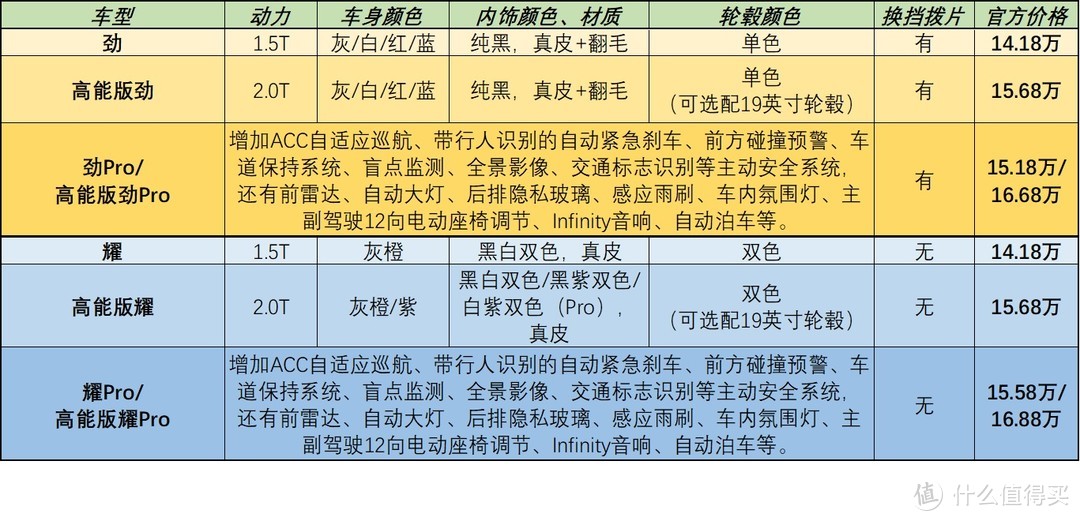 不是最好的却是最适合我的——领克02高能版劲Pro