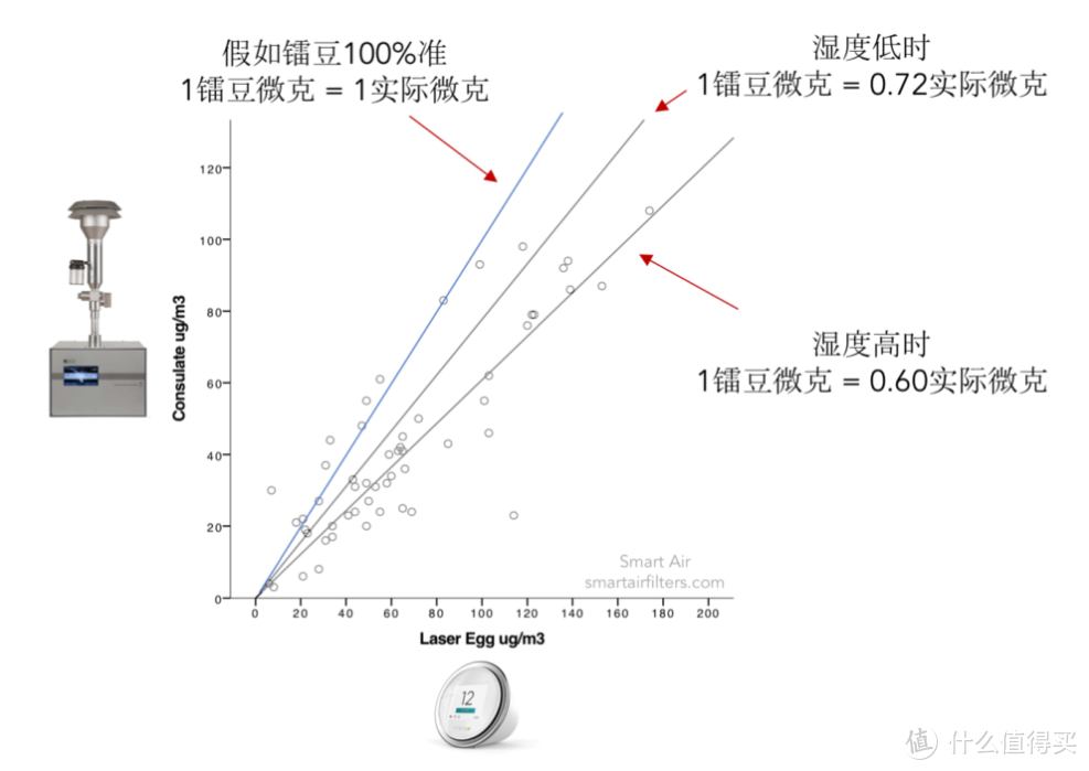 精准且易用：Kaiterra智能空气质量检测仪CO2版体验