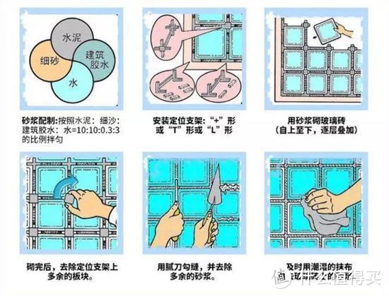 玻璃砖过时了?人家不仅艺术感超强还能隔音