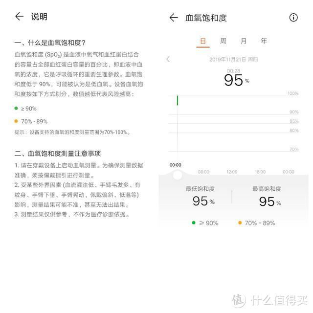 华为手环4——百元智能手环最佳 全天候健康监测 支持9种运动模式