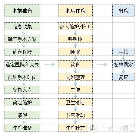 大概流程是这样的