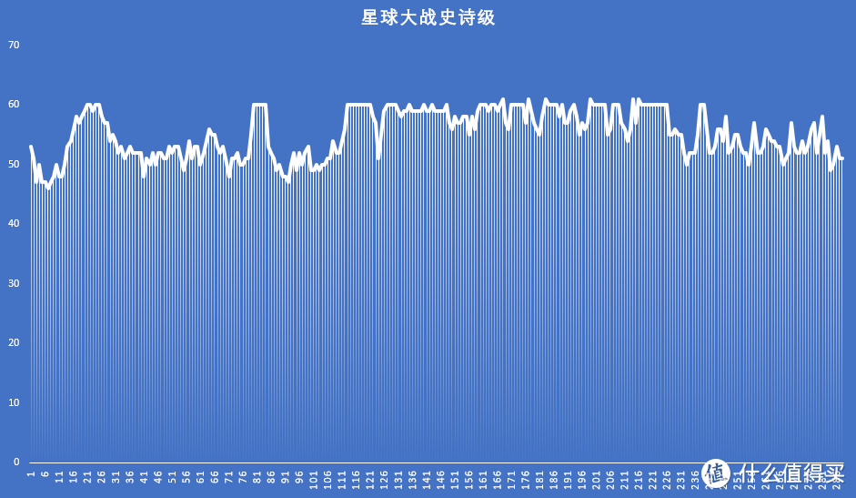 有颜又有性能，四千预算装机畅玩各大单机