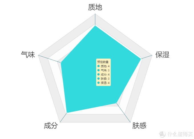 越贵越好吗？12款护手霜横评实测！寻找对抗冬季干燥性价比之王