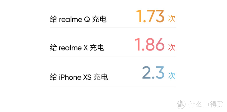 帮妹子选一款高颜值的移动电源：realme 10000mAh 18W快充移动电源（USB-C）