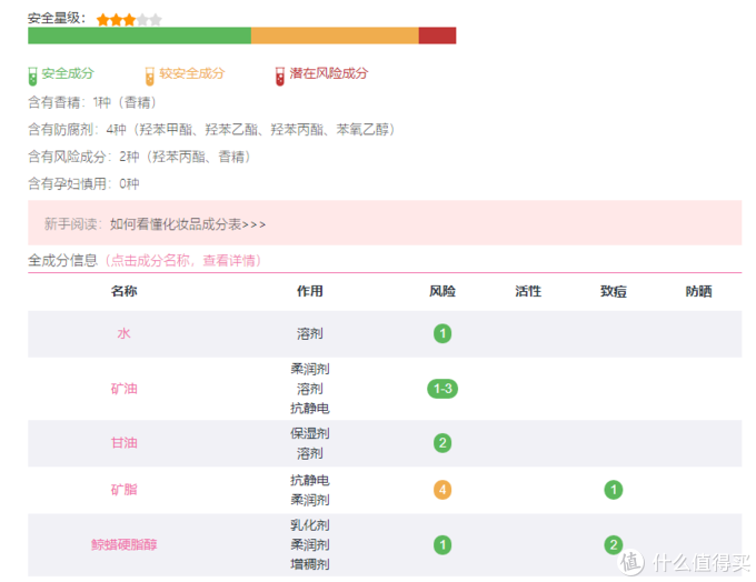 越贵越好吗？12款护手霜横评实测！寻找对抗冬季干燥性价比之王