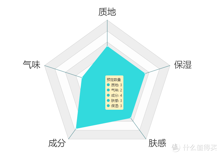 越贵越好吗？12款护手霜横评实测！寻找对抗冬季干燥性价比之王