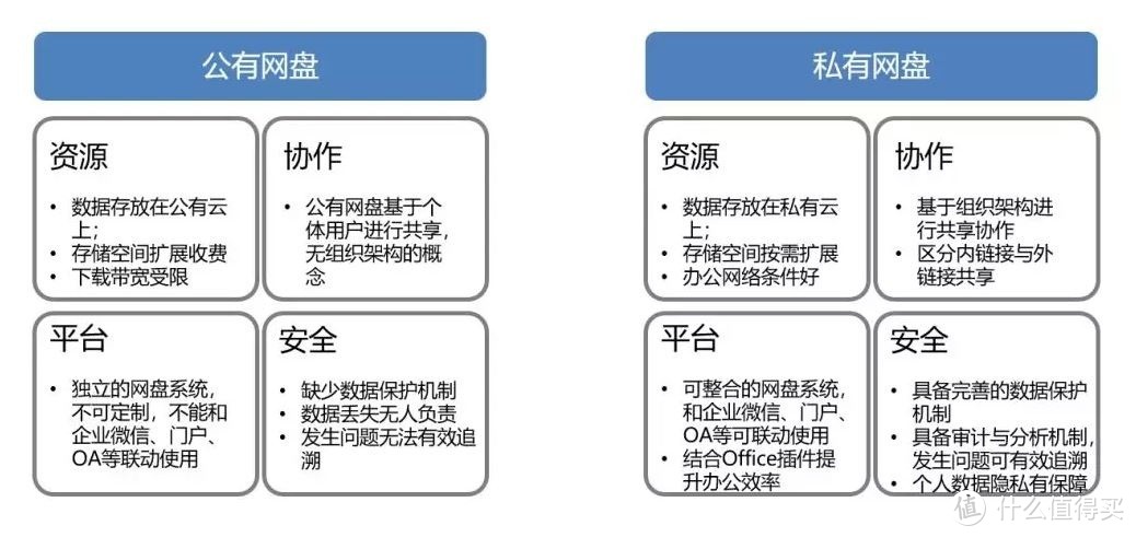 北大网盘即将正式上线！主打免费/高速/安全 网盘界的一股清流？