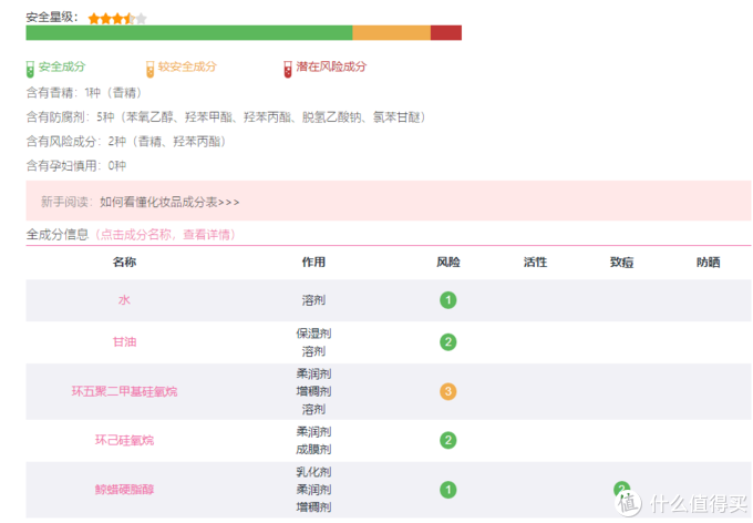 越贵越好吗？12款护手霜横评实测！寻找对抗冬季干燥性价比之王