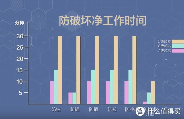 用了Aqara绿米智能门锁 N100从此钥匙是路人