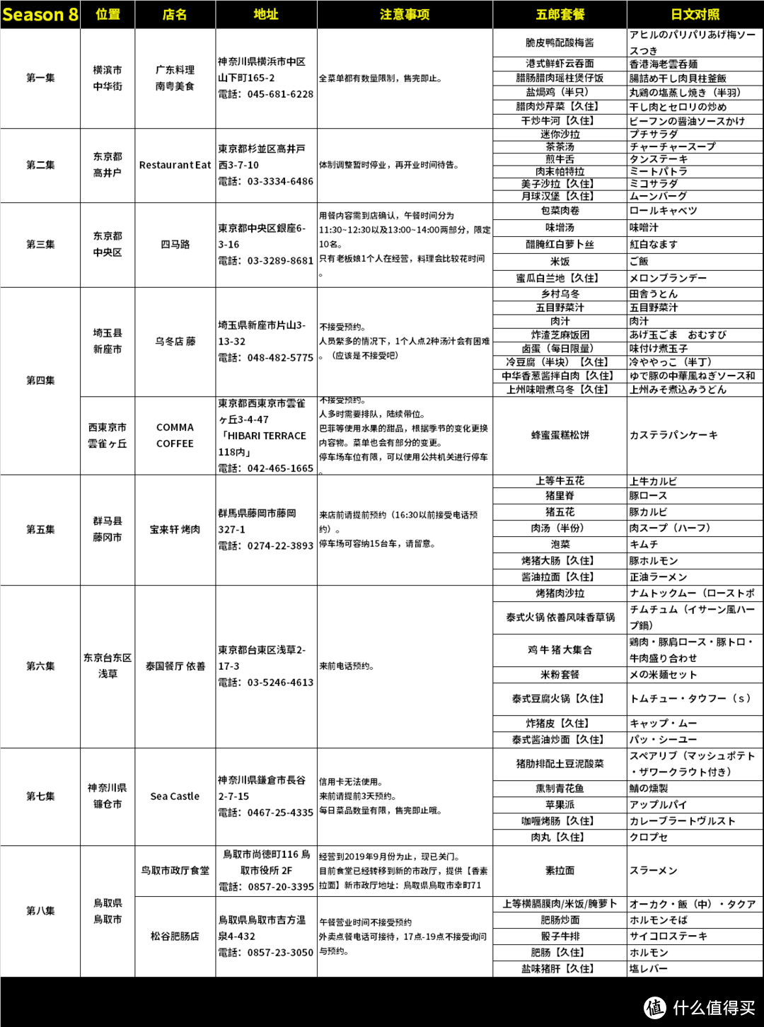 电话列表齐全，你还要啥，要图片？