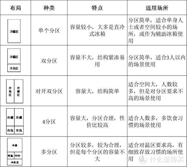 双十二终极家用冰箱选购指南，嵌入式冰箱和独立式怎么选？看完你就是专家！