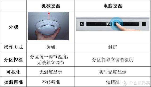 双十二终极家用冰箱选购指南，嵌入式冰箱和独立式怎么选？看完你就是专家！