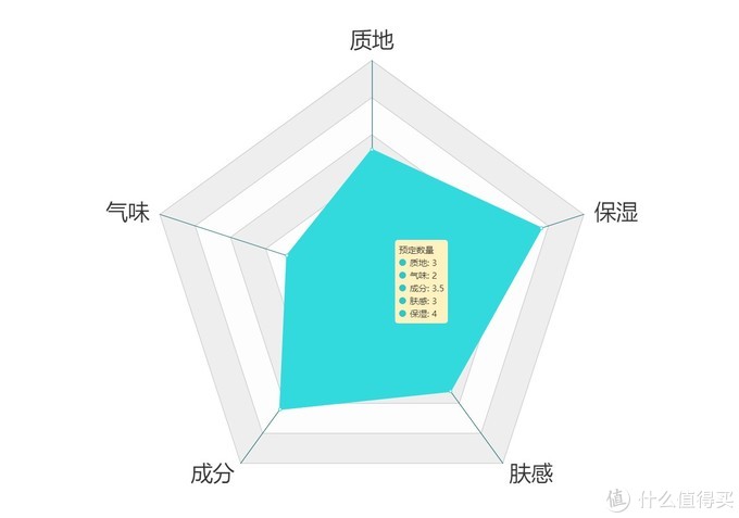 越贵越好吗？12款护手霜横评实测！寻找对抗冬季干燥性价比之王