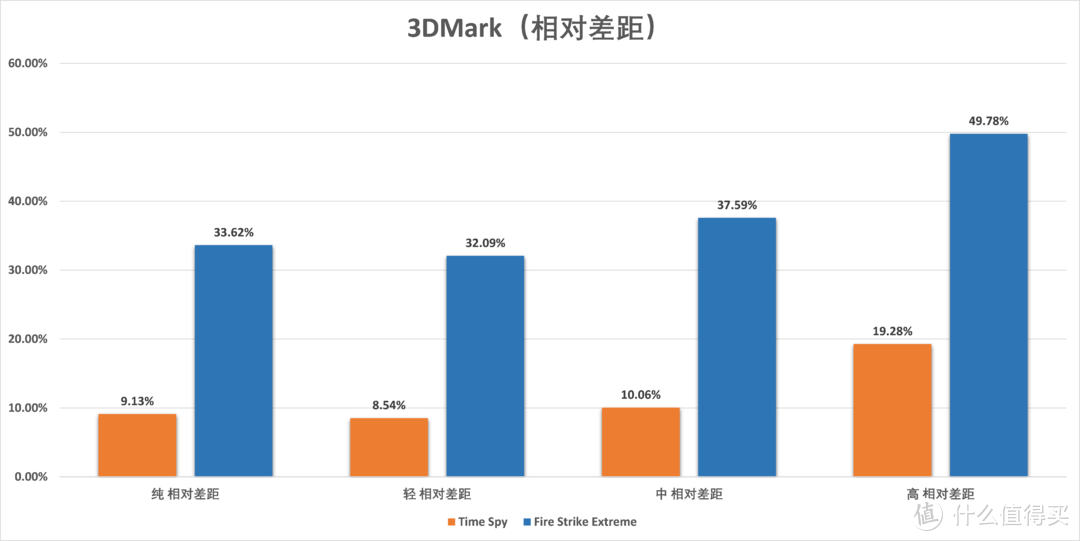 高负载环境i5 9400F崩盘，与锐龙5 2600差40%：千元U还是它更好