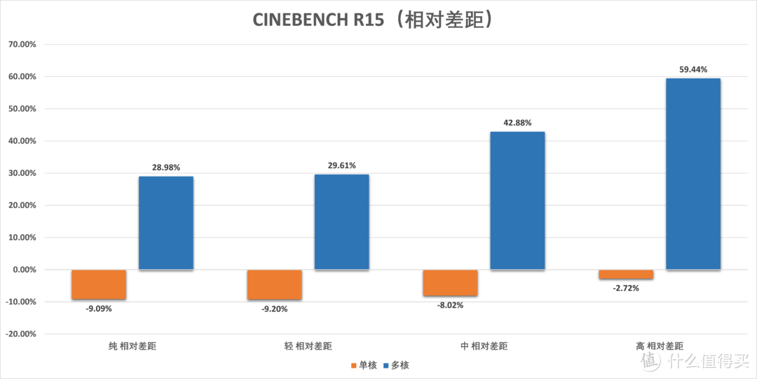 高负载环境i5 9400F崩盘，与锐龙5 2600差40%：千元U还是它更好