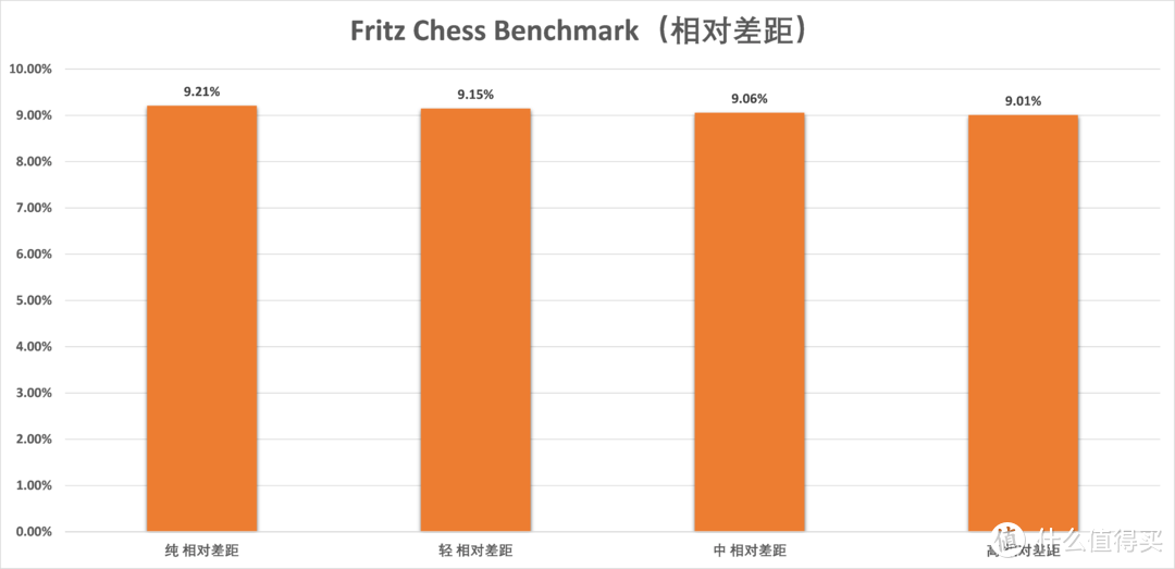 高负载环境i5 9400F崩盘，与锐龙5 2600差40%：千元U还是它更好