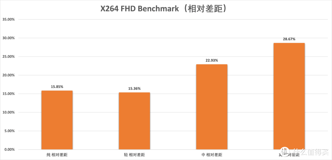 高负载环境i5 9400F崩盘，与锐龙5 2600差40%：千元U还是它更好