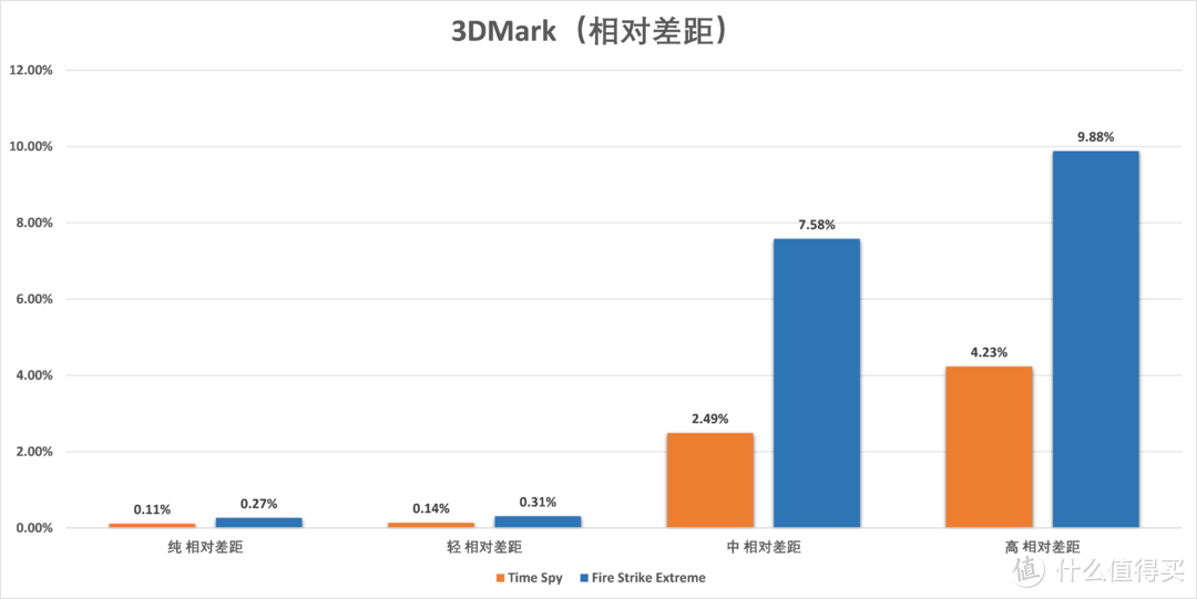 高负载环境i5 9400F崩盘，与锐龙5 2600差40%：千元U还是它更好