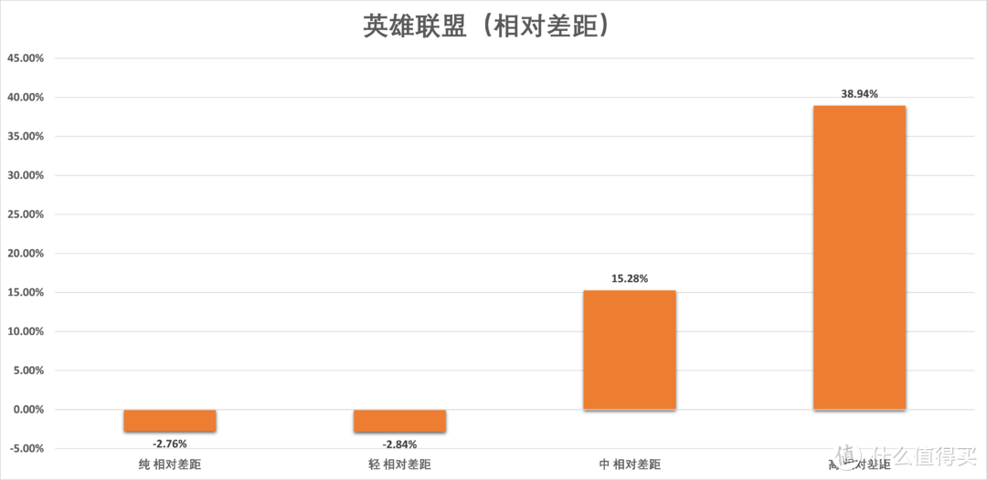 高负载环境i5 9400F崩盘，与锐龙5 2600差40%：千元U还是它更好