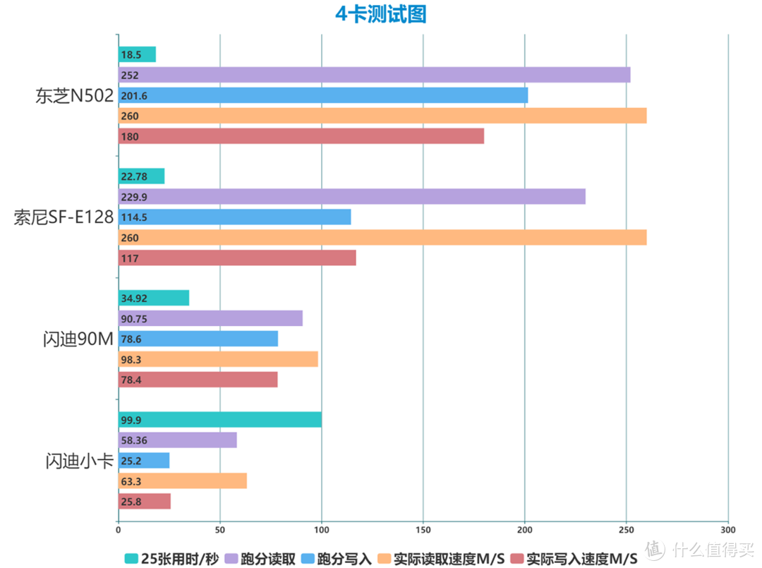 测试结果图